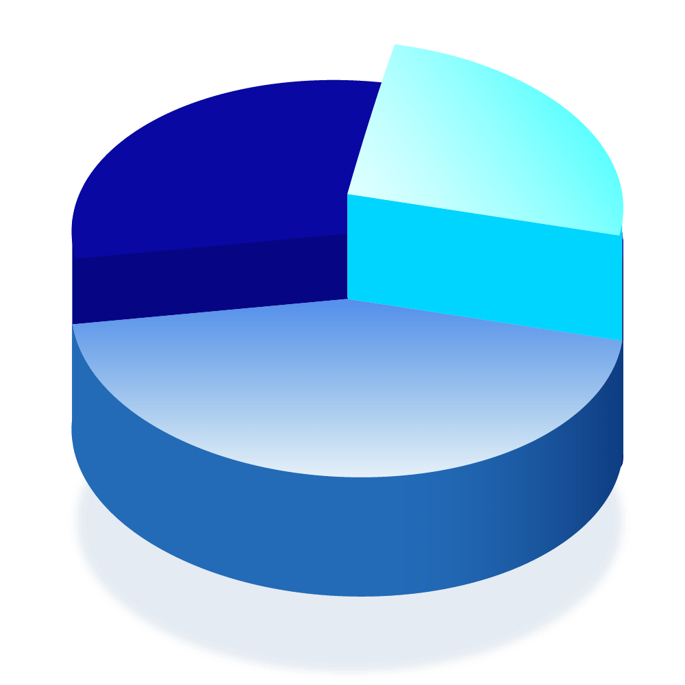 A cylinder graph with three pie segments
